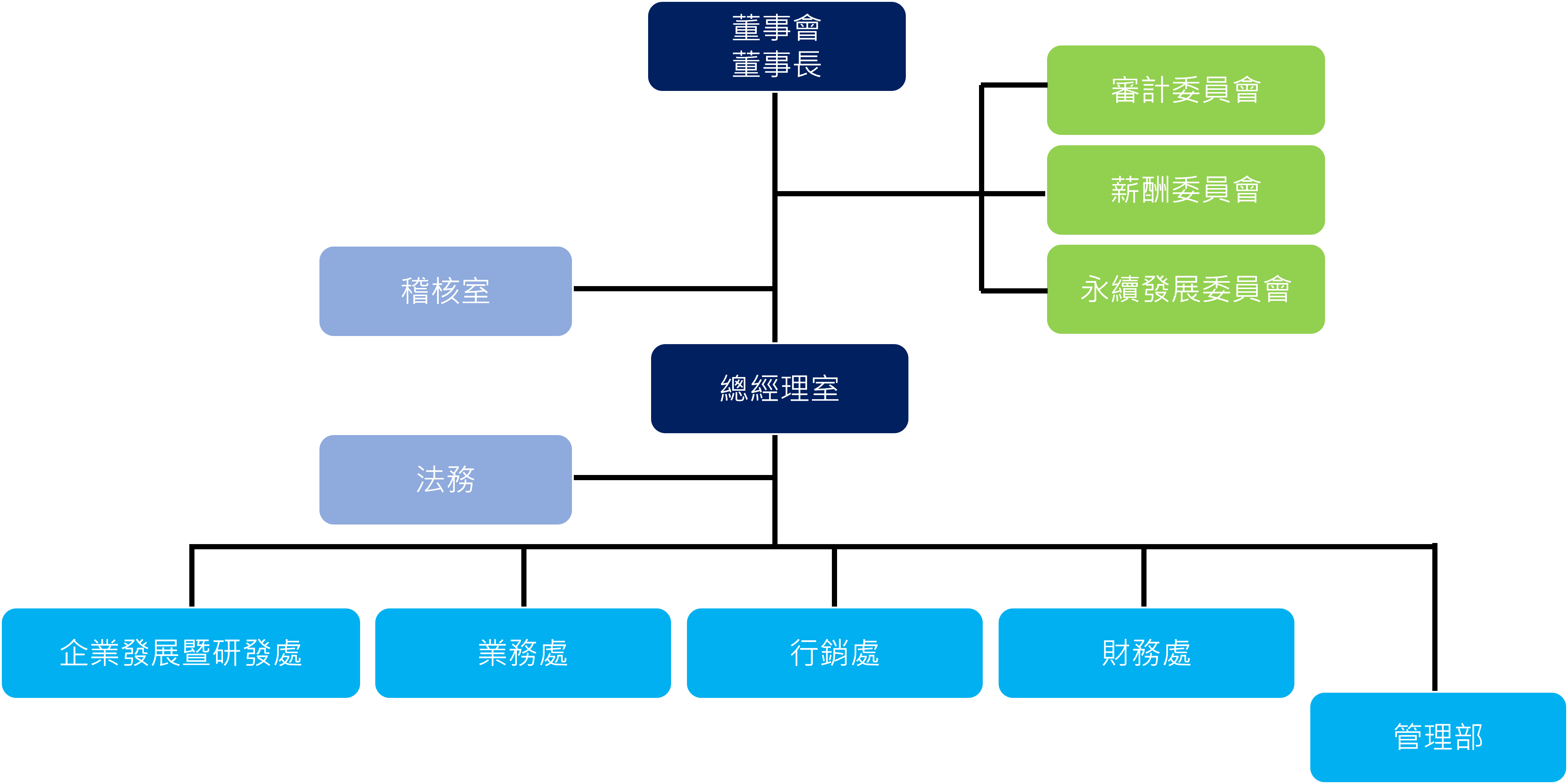 TSH組織圖for website_2024更新